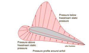 پاراگلایدر چگونه پرواز می کند؟ 14 12lift