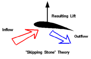 پاراگلایدر چگونه پرواز می کند؟ 13 p12