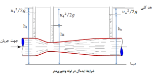 پاراگلایدر چگونه پرواز می کند؟ 3 p2