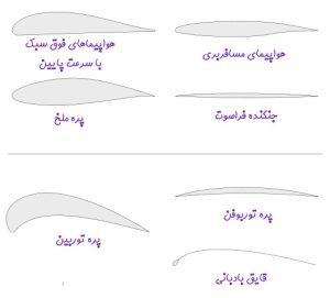پاراگلایدر چگونه پرواز می کند؟ 6 p5