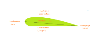 پاراگلایدر چگونه پرواز می کند؟ 7 p6