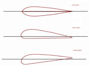 پاراگلایدر چگونه پرواز می کند؟ 8 p7