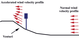پاراگلایدر چگونه پرواز می کند؟ 5 pp