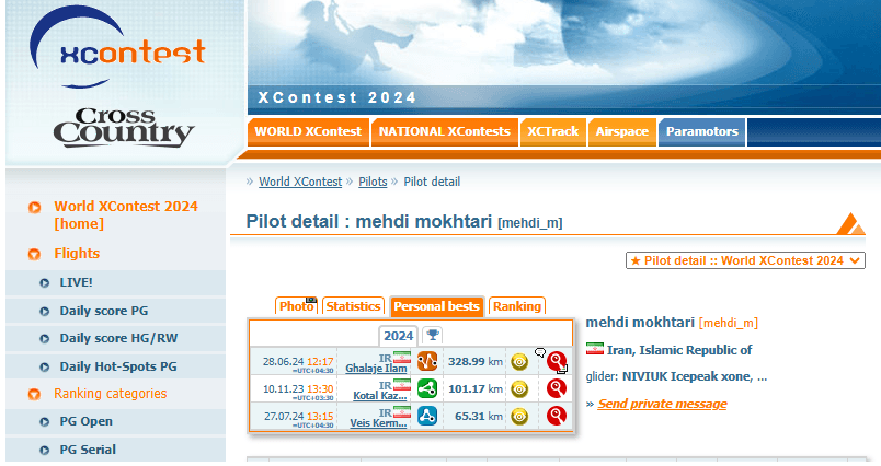 امتیازدهی در مسابقات مسافت پاراگلایدر (XC) – الگوریتم GAP 1 نمودار مسیرهای پرواز