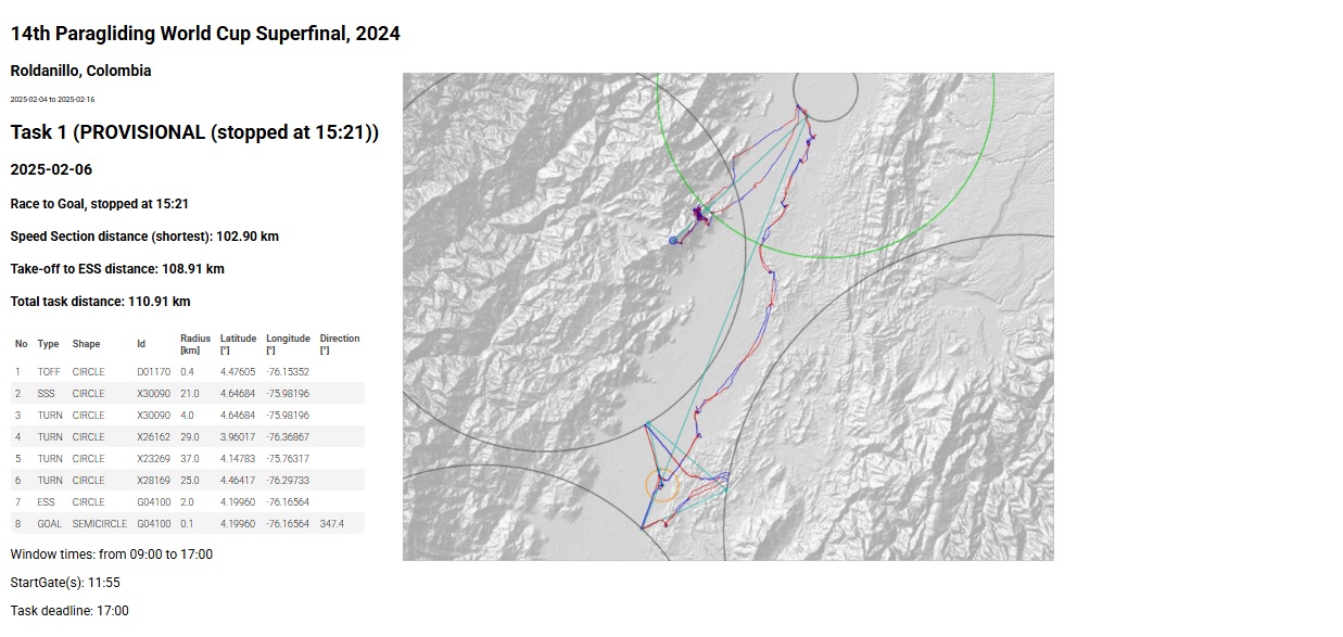 امتیازدهی در مسابقات مسافت پاراگلایدر (XC) – الگوریتم GAP 5 نمونه خروجی نرمافزار FS