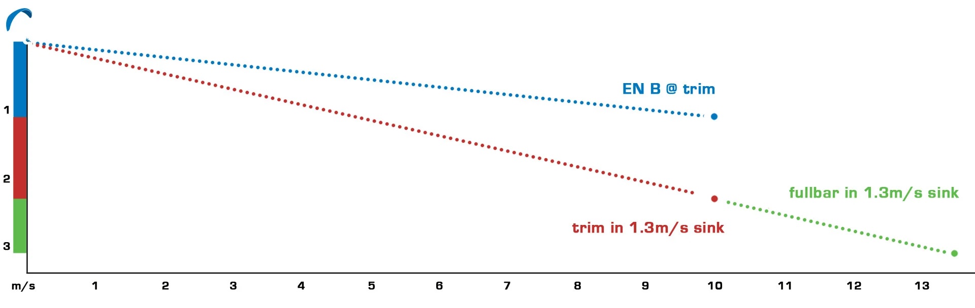 ۶ اصل طلایی برای استفاده از اسپید بار در پاراگلایدر 2 NEW S2F 3