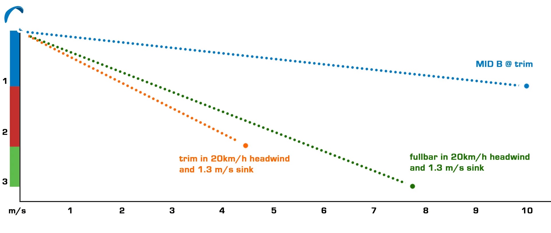 ۶ اصل طلایی برای استفاده از اسپید بار در پاراگلایدر 3 NEW S2F 4