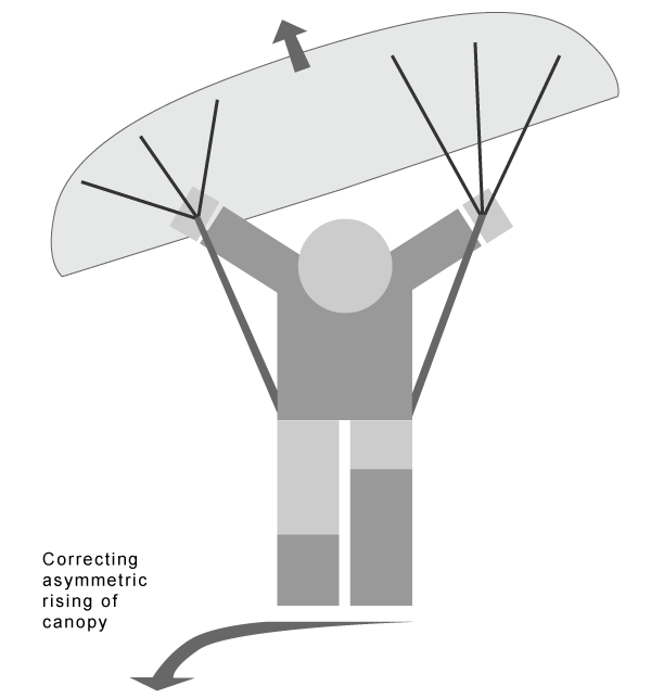 مراحل لانچ و تیکآف پاراگلایدر از روی شیب 6 correcting asymmetric rising of canopy en