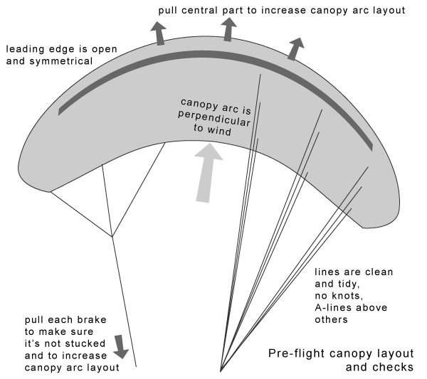 مراحل لانچ و تیکآف پاراگلایدر از روی شیب 2 بررسی بال پاراگلایدر