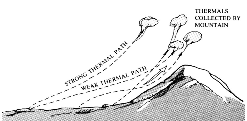 کتاب درک آسمان برای خلبانان پاراگلایدر | فصل دهم: دانش ترمال (Thermal Lore) 6 (شکل ۱۹۰ - جمع شدن ترمالها در کوه)