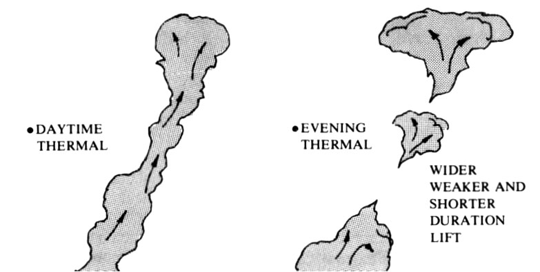 کتاب درک آسمان برای خلبانان پاراگلایدر | فصل دهم: دانش ترمال (Thermal Lore) 9 (شکل ۱۹۳ - تفاوت ترمالهای روزانه و عصرگاهی)