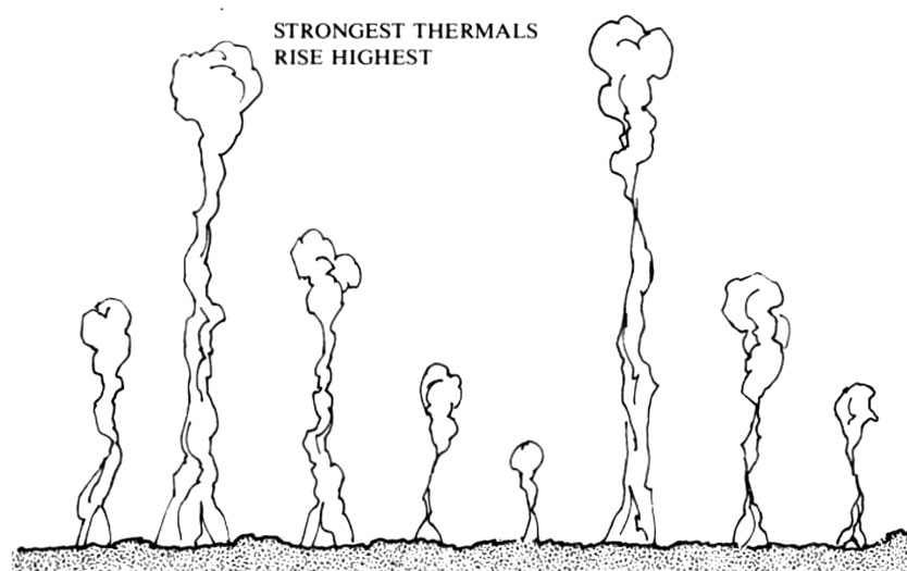 کتاب درک آسمان برای خلبانان پاراگلایدر | فصل دهم: دانش ترمال (Thermal Lore) 10 (شکل ۱۹۴ - تفاوت ترمالها با افزایش ارتفاع)