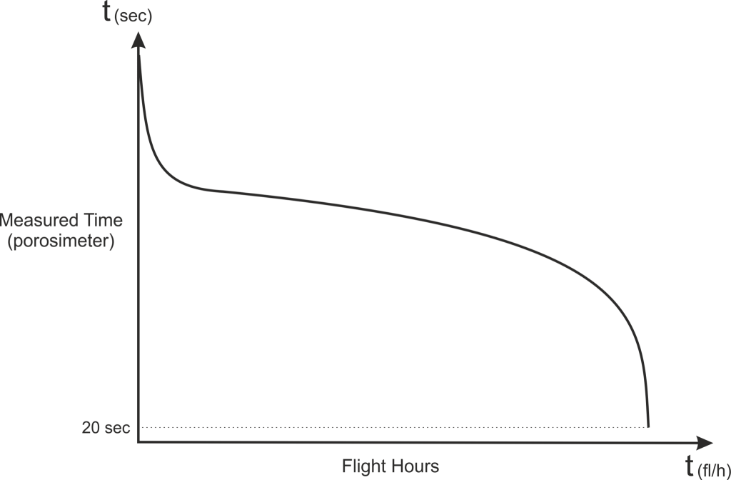 راز ماندگاری بال: لایه محافظ پاراگلایدر (Coating) و نحوه مراقبت از آن 12 Graph Porosity en 2048x1343 1