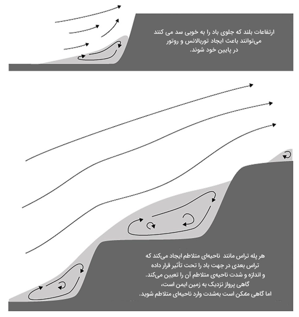 توربالانس چیست؟ نکات حیاتی برای خلبانان مبتدی پاراگلایدر 4 توربالانس و هواشناسی پاراگلایدر ۴