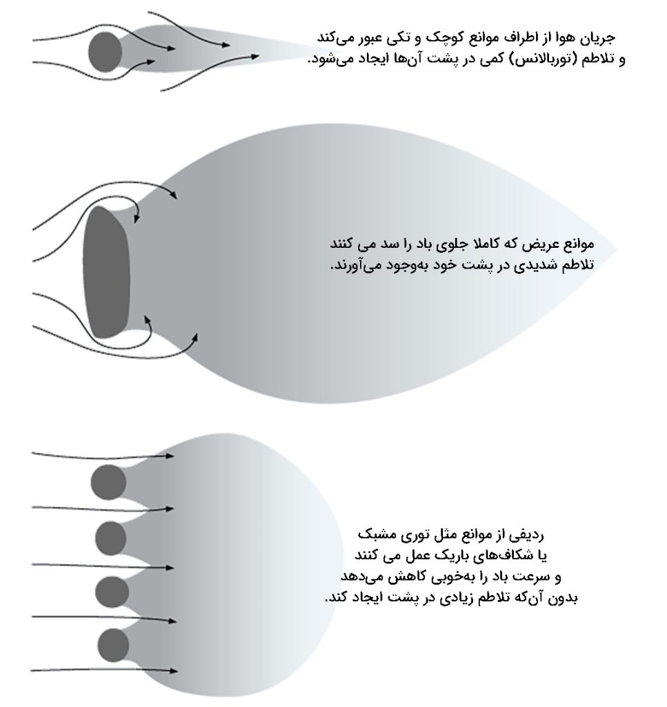 توربالانس چیست؟ نکات حیاتی برای خلبانان مبتدی پاراگلایدر 5 توربالانس و هواشناسی پاراگلایدر ۵