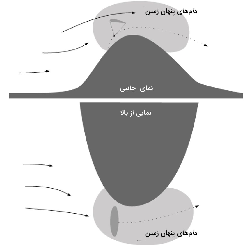 توربالانس چیست؟ نکات حیاتی برای خلبانان مبتدی پاراگلایدر 6 توربالانس و هواشناسی پاراگلایدر ۶