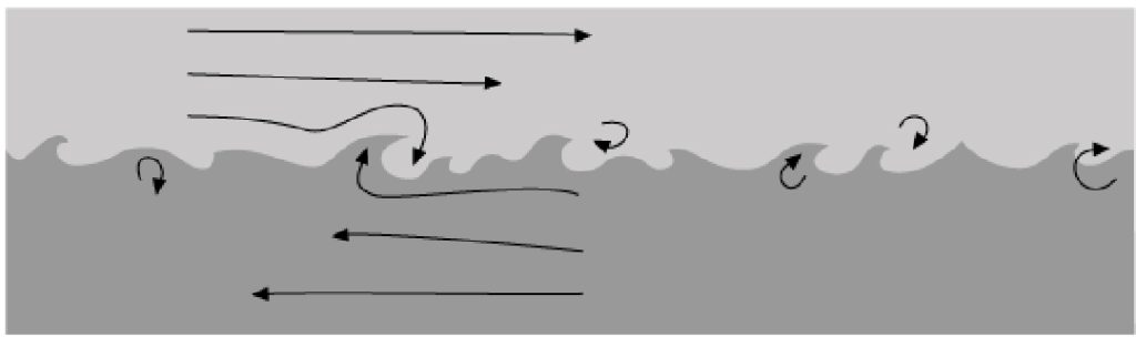 توربالانس چیست؟ نکات حیاتی برای خلبانان مبتدی پاراگلایدر 8 توربالانس و هواشناسی پاراگلایدر ۸