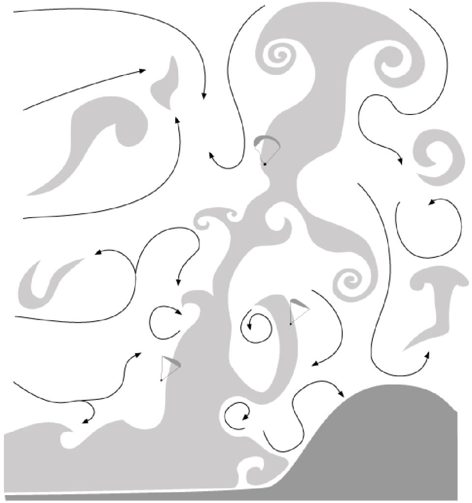 توربالانس چیست؟ نکات حیاتی برای خلبانان مبتدی پاراگلایدر 9 توربالانس و هواشناسی پاراگلایدر ۹