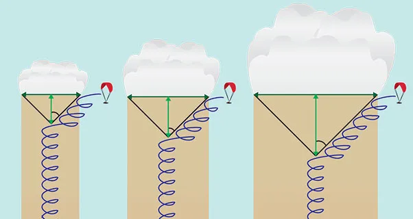 قانون ۴۵ درجه پاراگلایدر