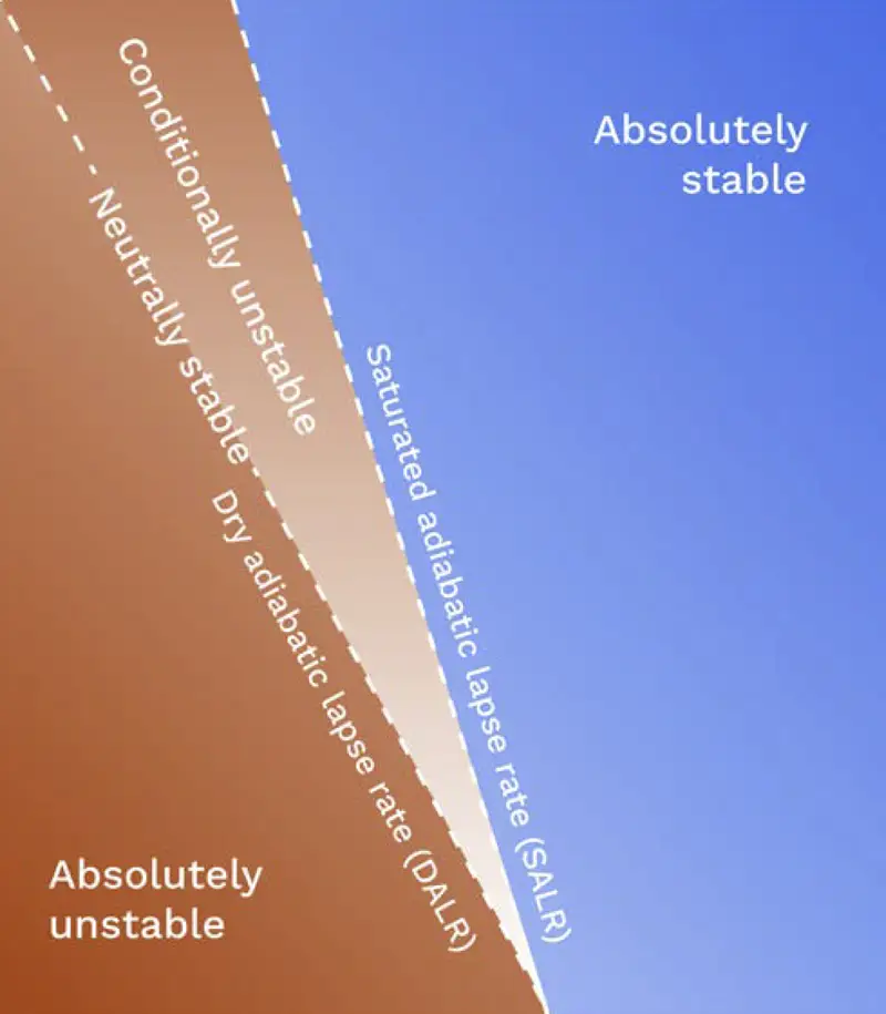 راهنمای ساده و درک پایداری و ناپایداری جو 2 Screenshot 1404 08 10 at 12.21.25