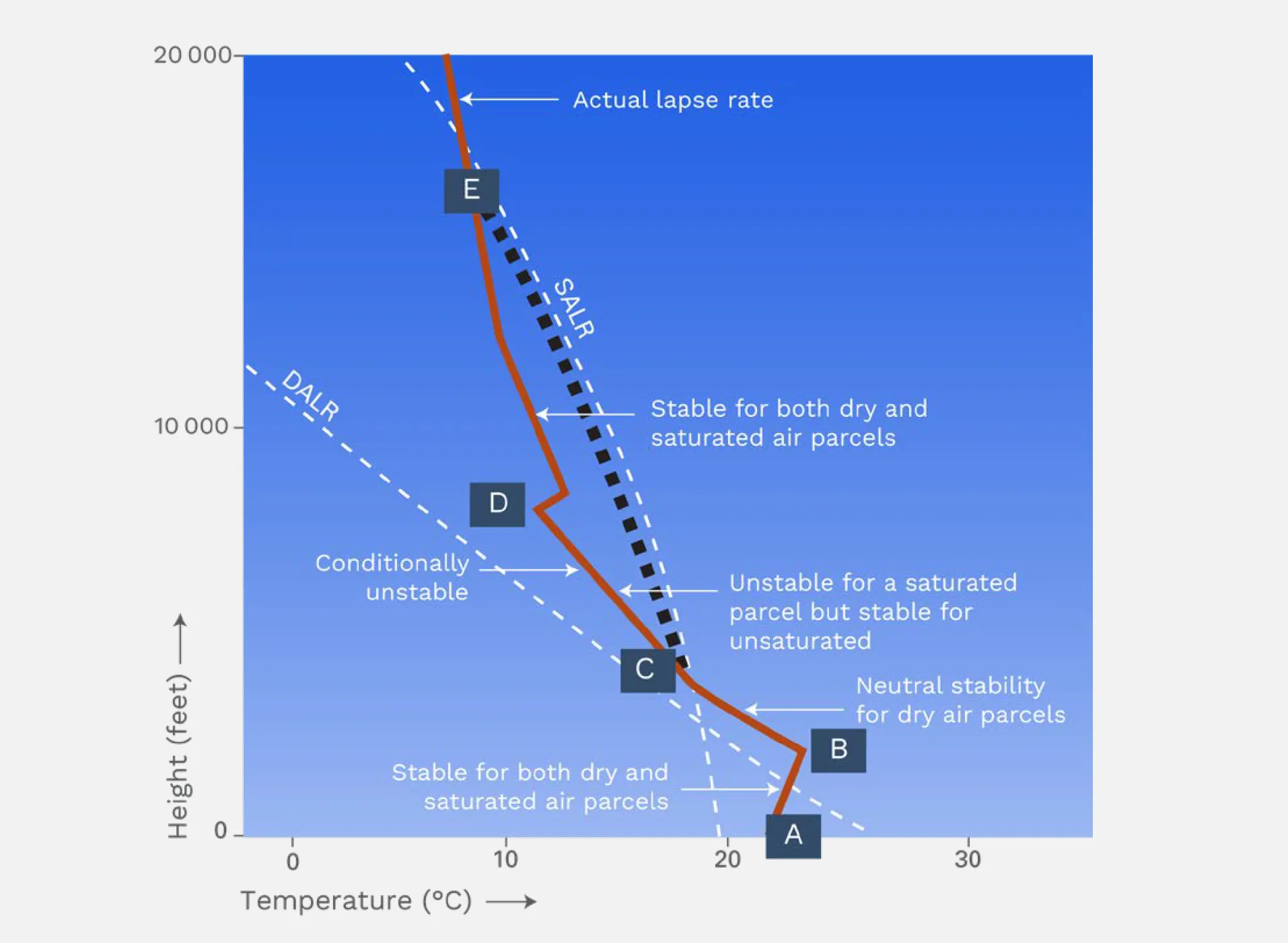 راهنمای ساده و درک پایداری و ناپایداری جو 3 Screenshot 2