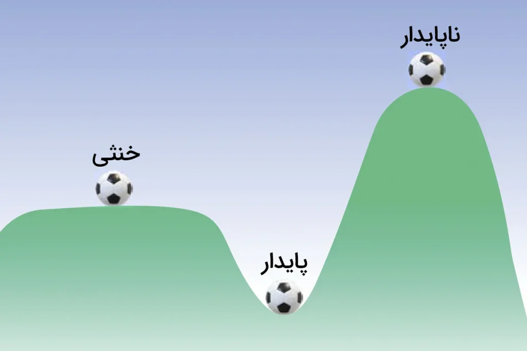 راهنمای ساده و درک پایداری و ناپایداری جو 1 درک پایداری و ناپیداری جو