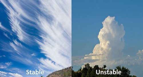 درک پایداری و ناپایداری جو